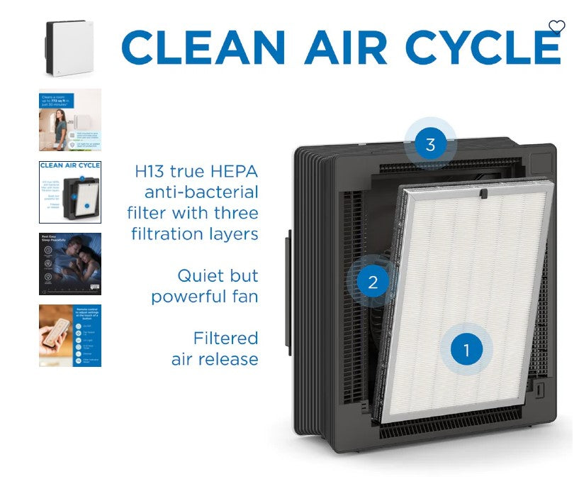 (Brand New Sealed) MedifyAir MA-WM45 Air Purifier