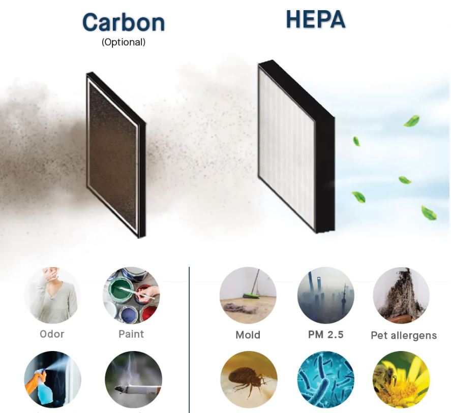 Smart Air S (aka Smart Air Sqair) Air Purifier