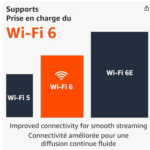 (Brand New Sealed) Amazon Fire TV Stick 4K Gen 2 streaming device, more than 700,000 movies and TV episodes