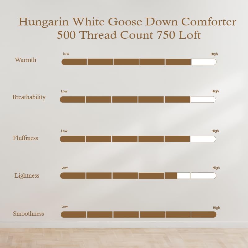 (New) Highland Feather Hungarian White Goose Down Comforter 750 Super Fill Power Fluffy 500 Thread Count Duvet Insert