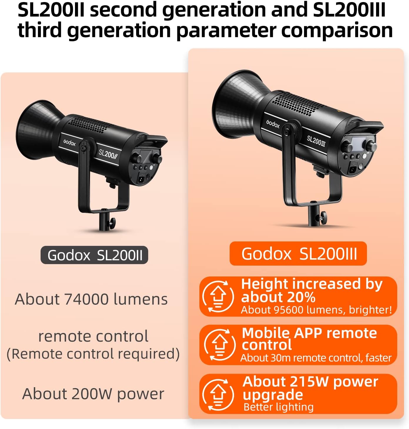 (New Open Box) Godox SL200III 215W(MAX.) LED Video Photography Lights, Bowens-Mount Studio Lights