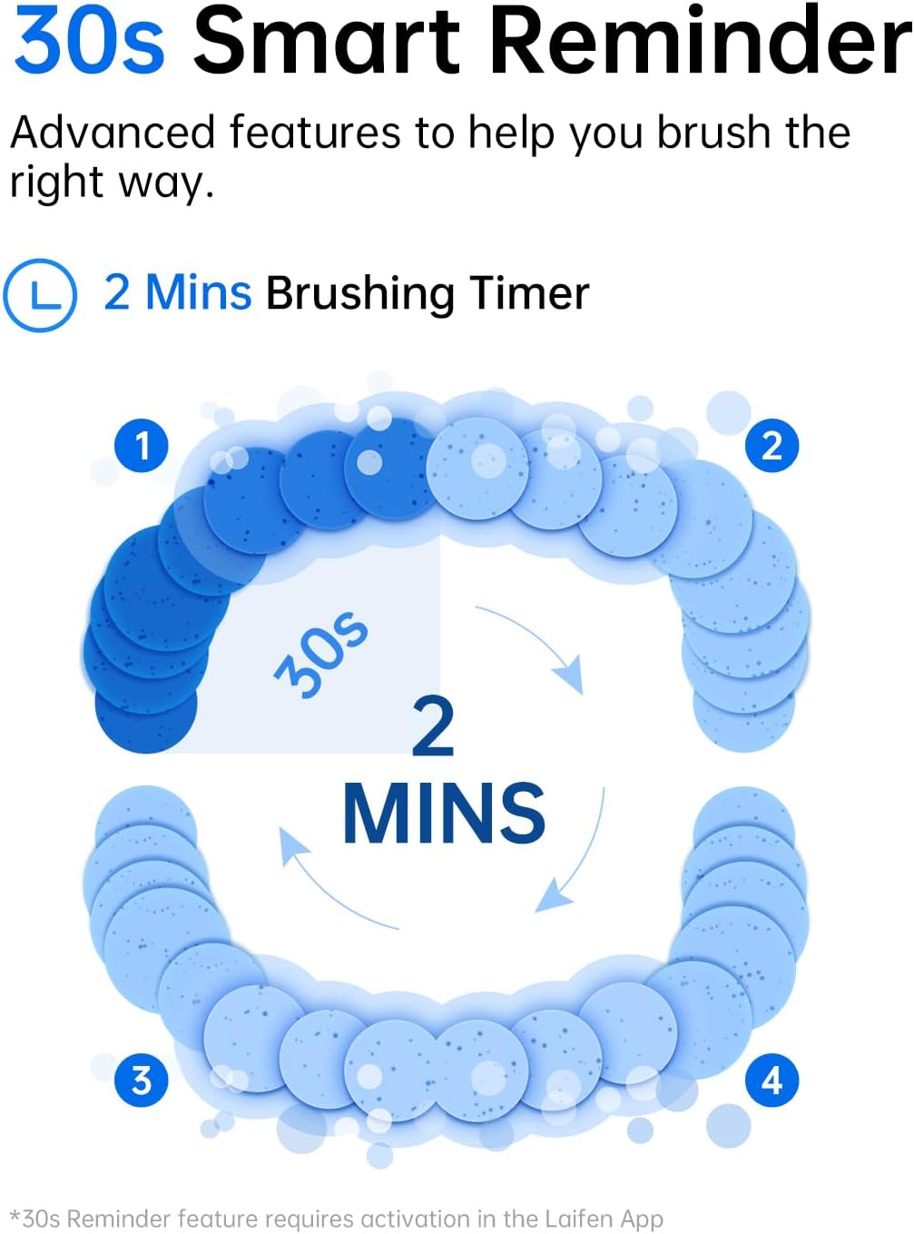 (New Open Box) Laifen Wave Electric Toothbrush, with 3 brush heads (Stainless Steel)