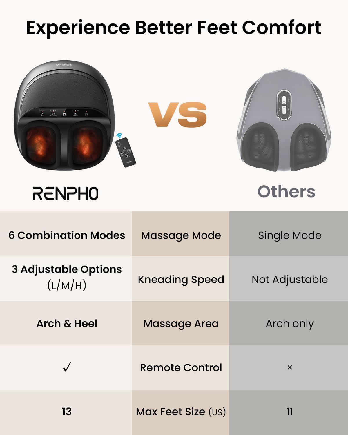 (New Open Box) RENPHO Foot Massager for Circulation, Shiatsu Foot Massager with Heat, Deep Kneading Foot Massage for Planter Fasciitis, Neuropathy and Pain Relief, Christmas Gifts for Women Men, Fits Feet up to Men Size 13, Black-Remote