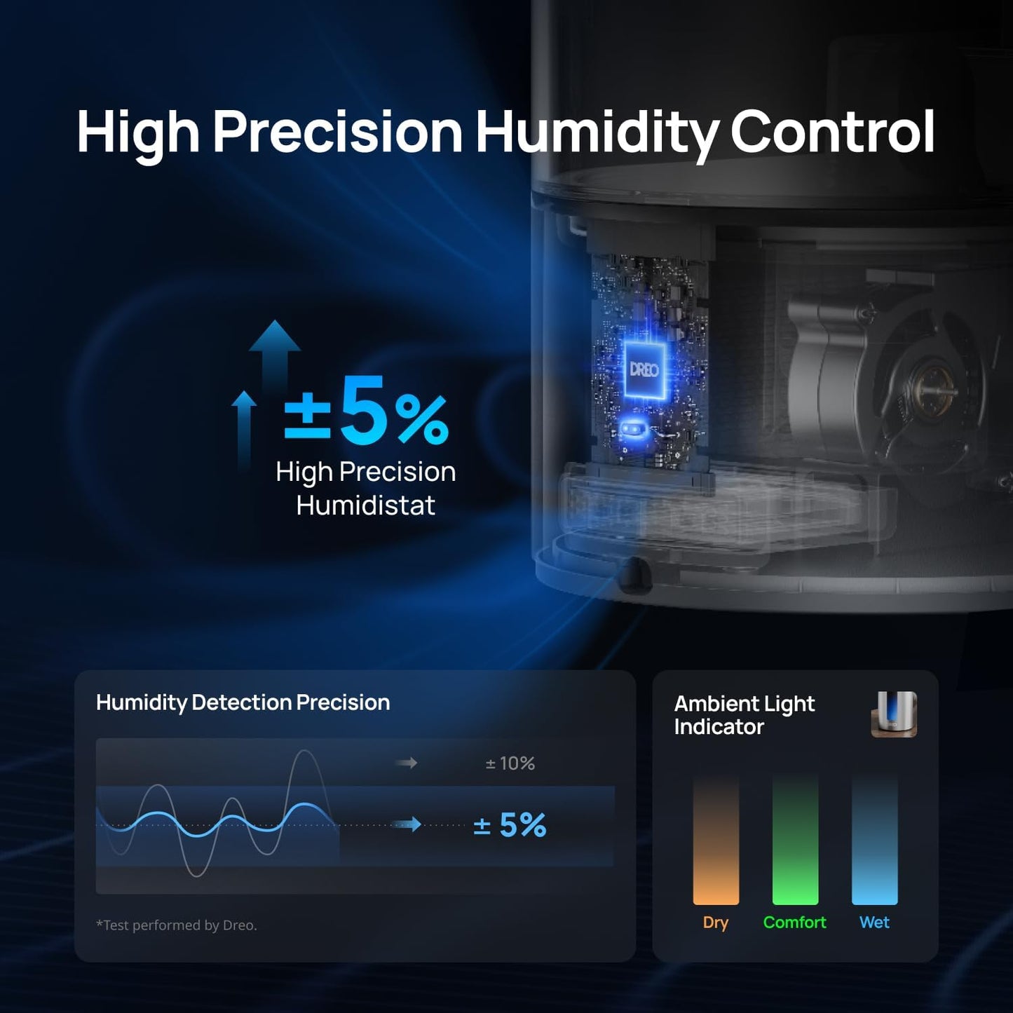 (New Open Box) DREO HM713S Smart Humidifier with Warm & Cool Mist