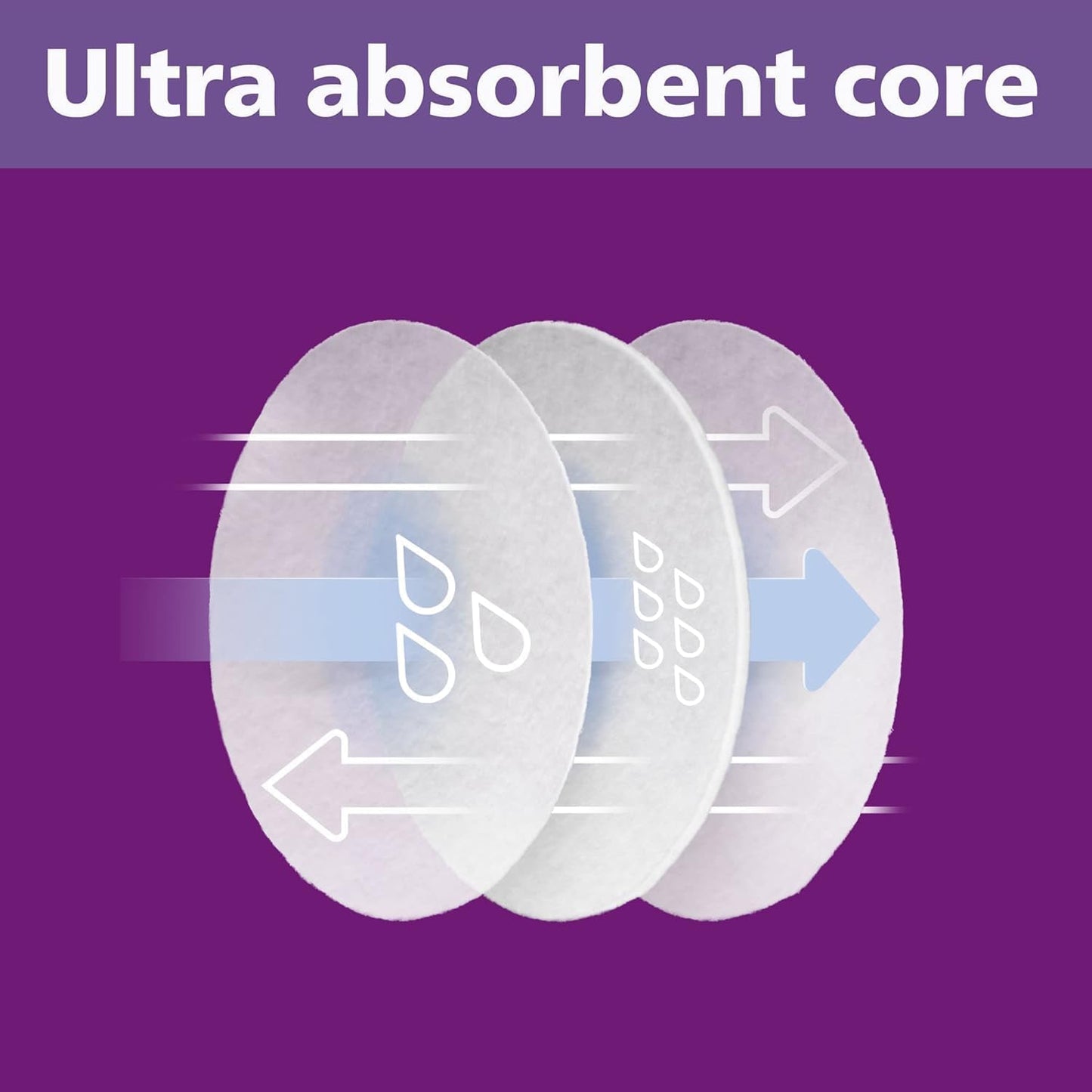 (Brand new sealed)  Philips Avent Disposable Breast Pads, 60 count