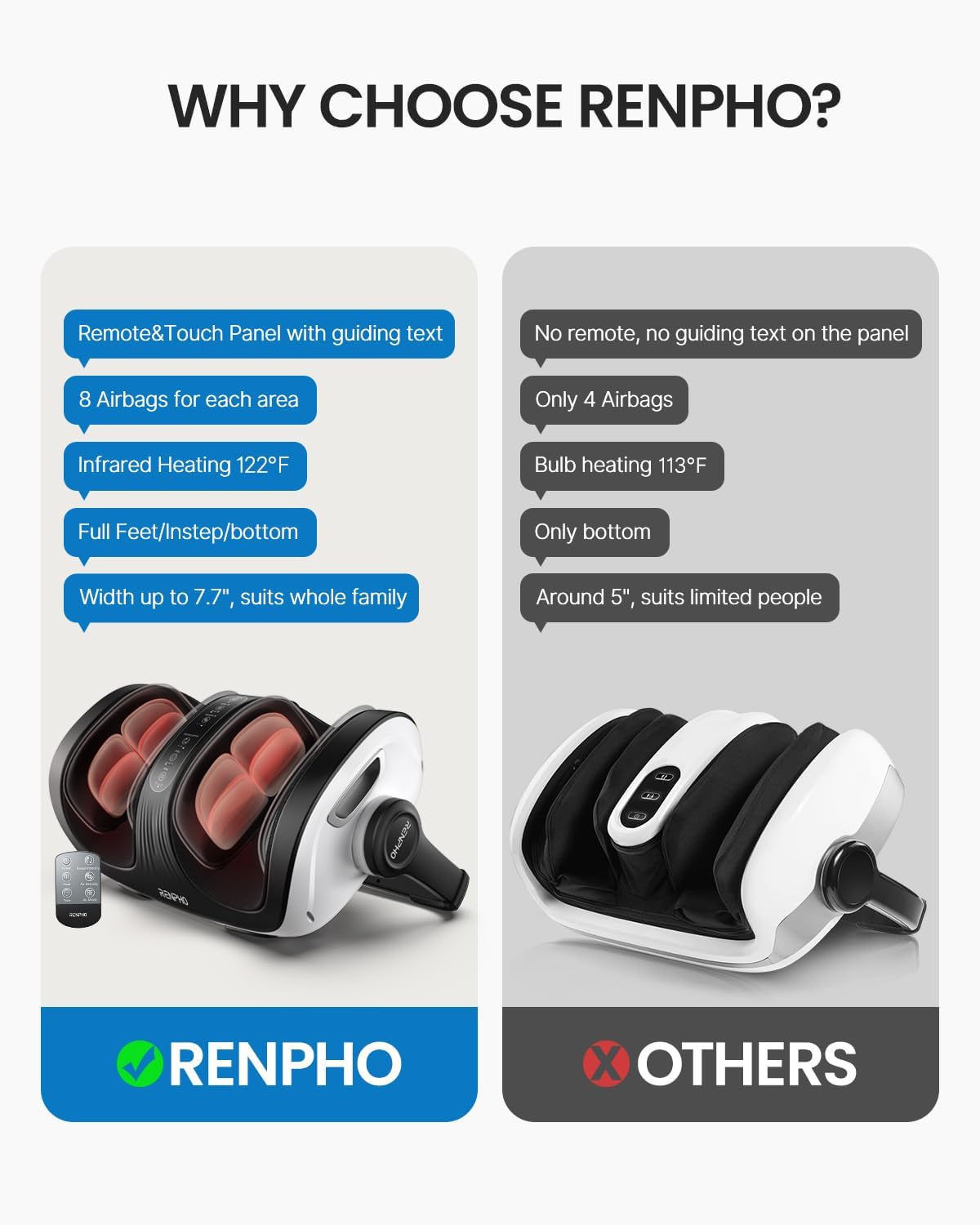 (New Open Box) RENPHO Shiatsu Foot Massager Machine with Heat and Remote, Deep Kneading and Rolling Calf Massage