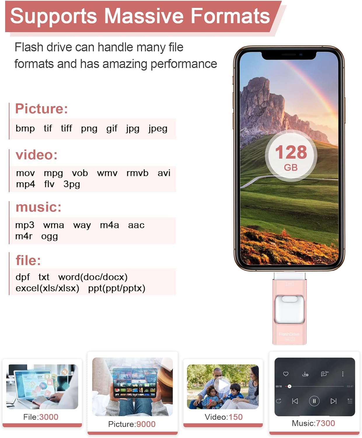USB Flash Drive 128GB, Photo Stick Memory External Data Storage Thumb Drive Compatible with Phone, Pad, Android, PC and More Devices (Pink)