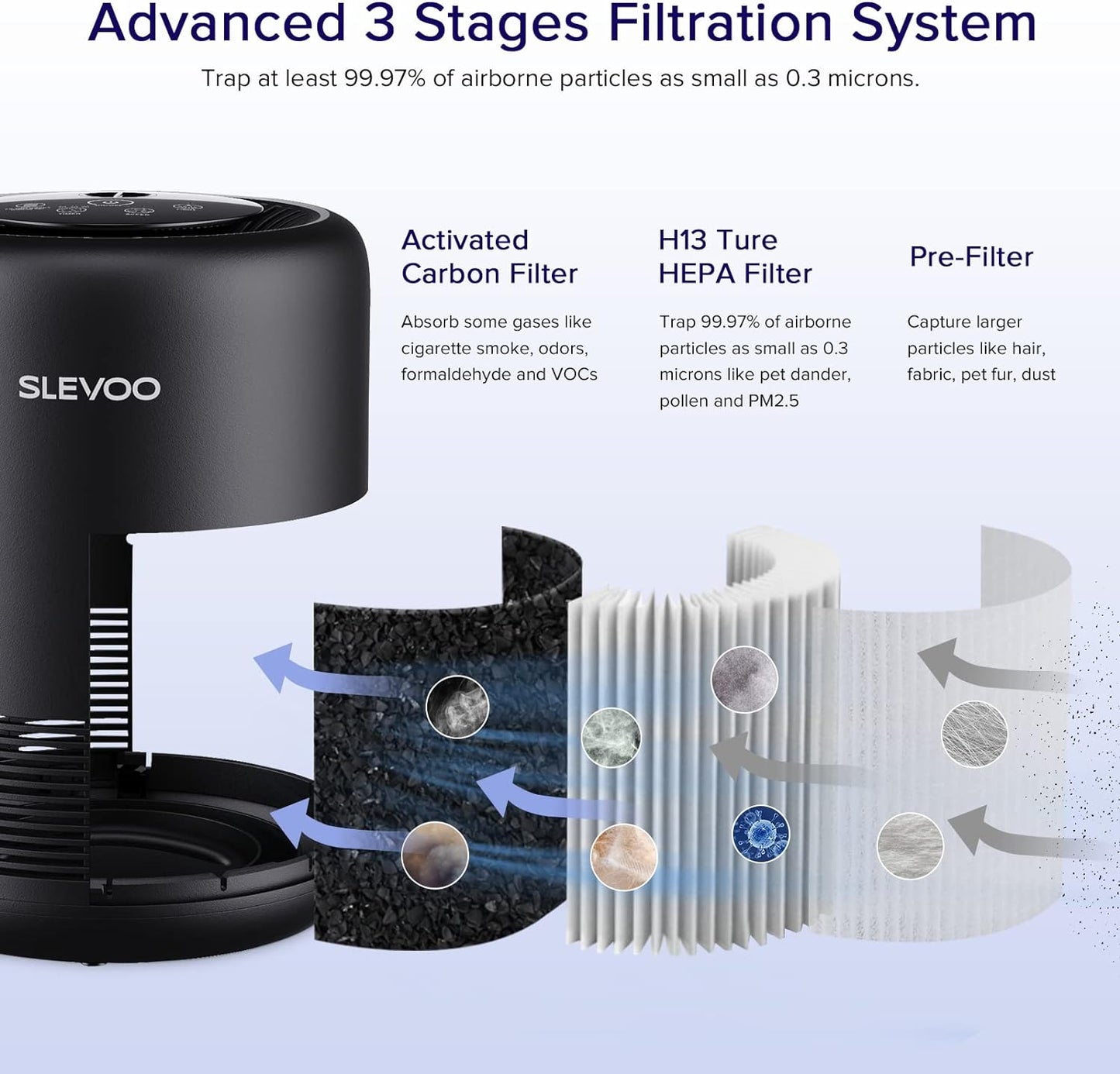 (Open box) Sleevo Air Purifiers for Bedroom Pets Smokers in Home, H13 True HEPA Filter Air Cleaner with Fragrance Sponge, Night Light, Timer, Effectively Clean 99.97% Smoke, Dust, Pollen, Pet Dander, Odors, BS-01 Black