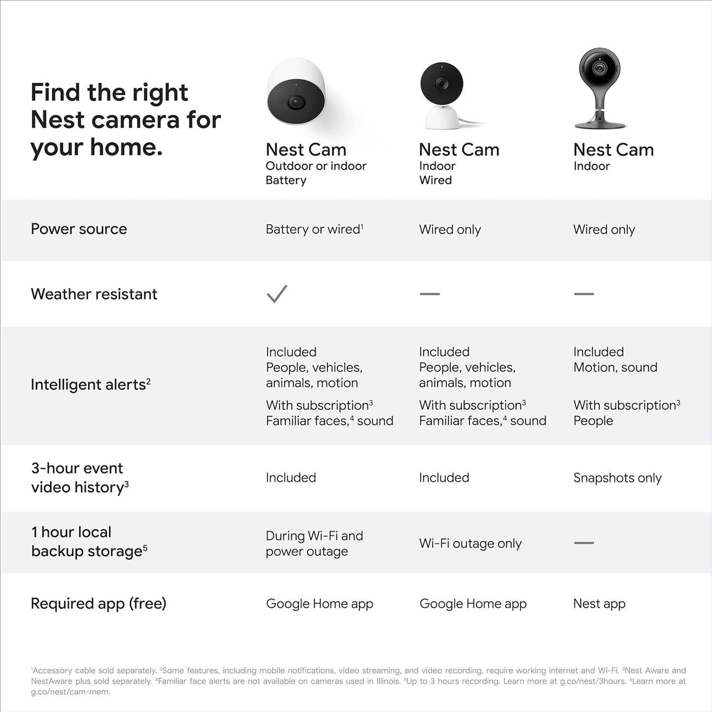 Google Nest Cam Indoor - Wired Indoor Camera for Home Security - Control with Your Phone