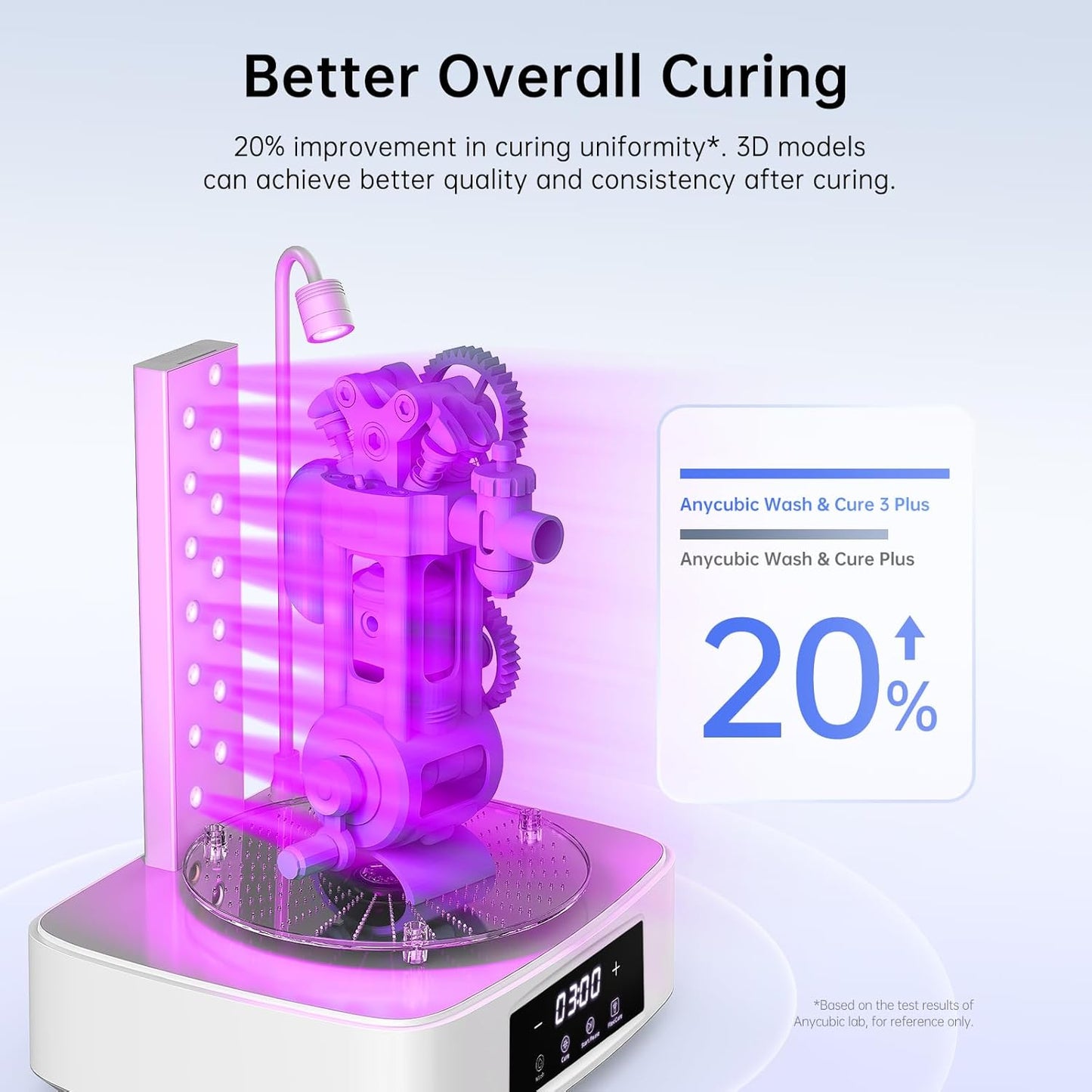 (New Open Box) ANYCUBIC Wash and Cure Station, Larger Volume 2 in 1 Wash and Cure 3.0 Plus for Photon Mono