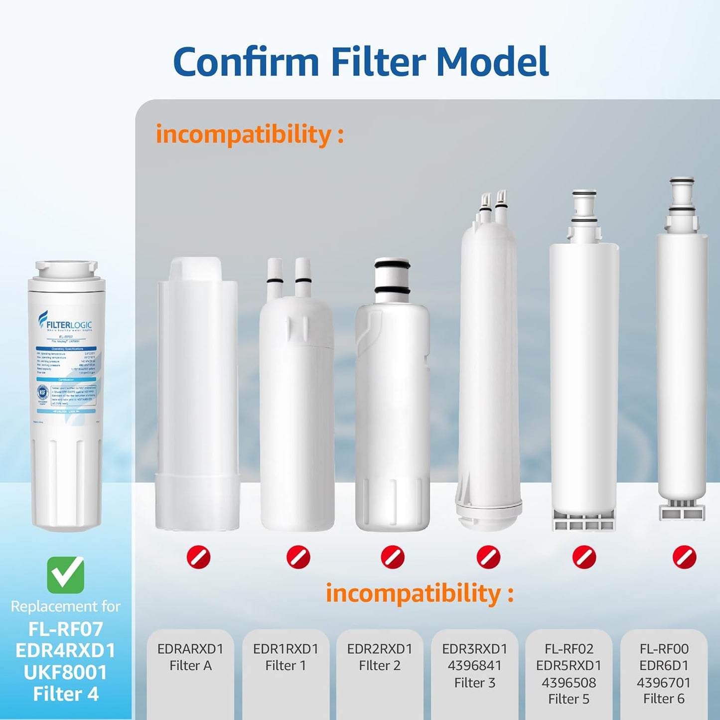 (New) Filterlogic UKF8001 Replacement for EveryDrop Filter 4, Whirlpool EDR4RXD1, Pack of 3