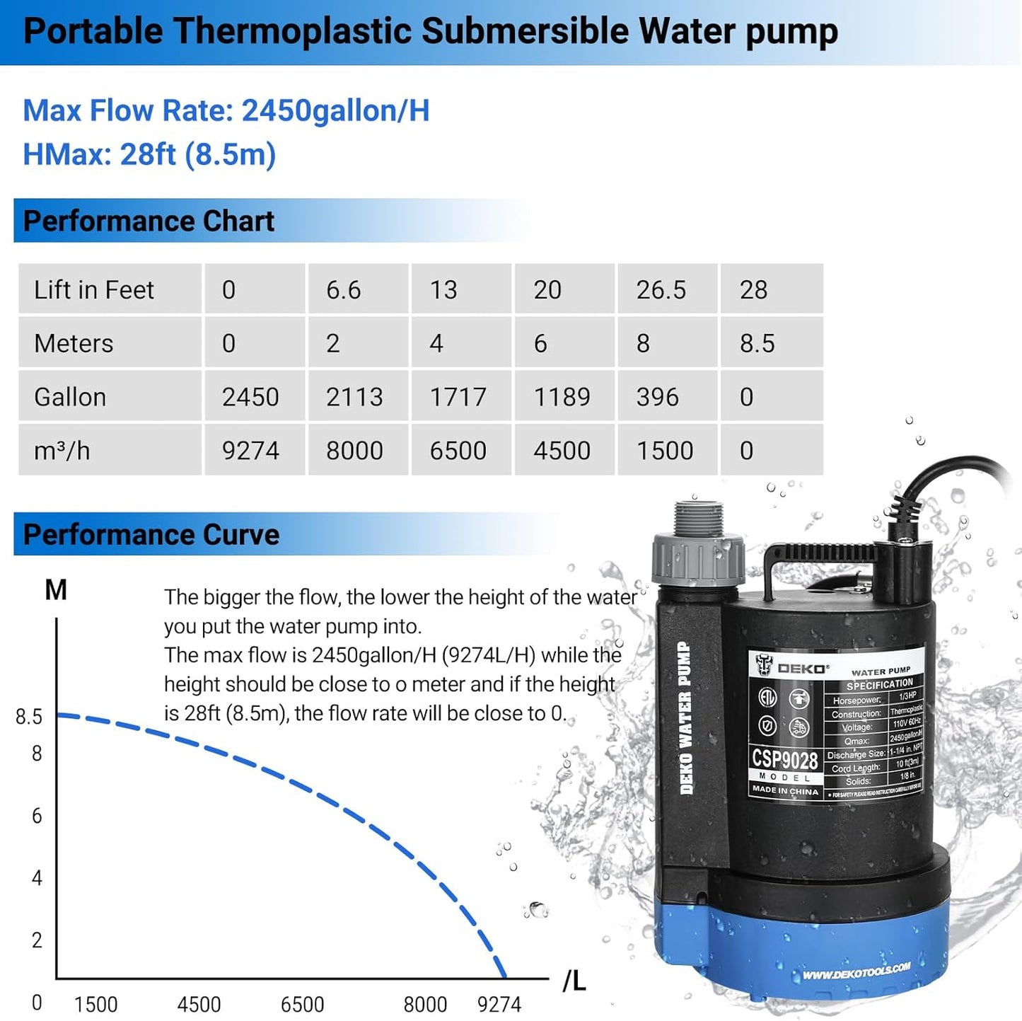 (open box) DEKOPRO Submersible Water Pump 1/3 HP 2450GPH Utility Pump Thermoplastic Electric Portable Pump