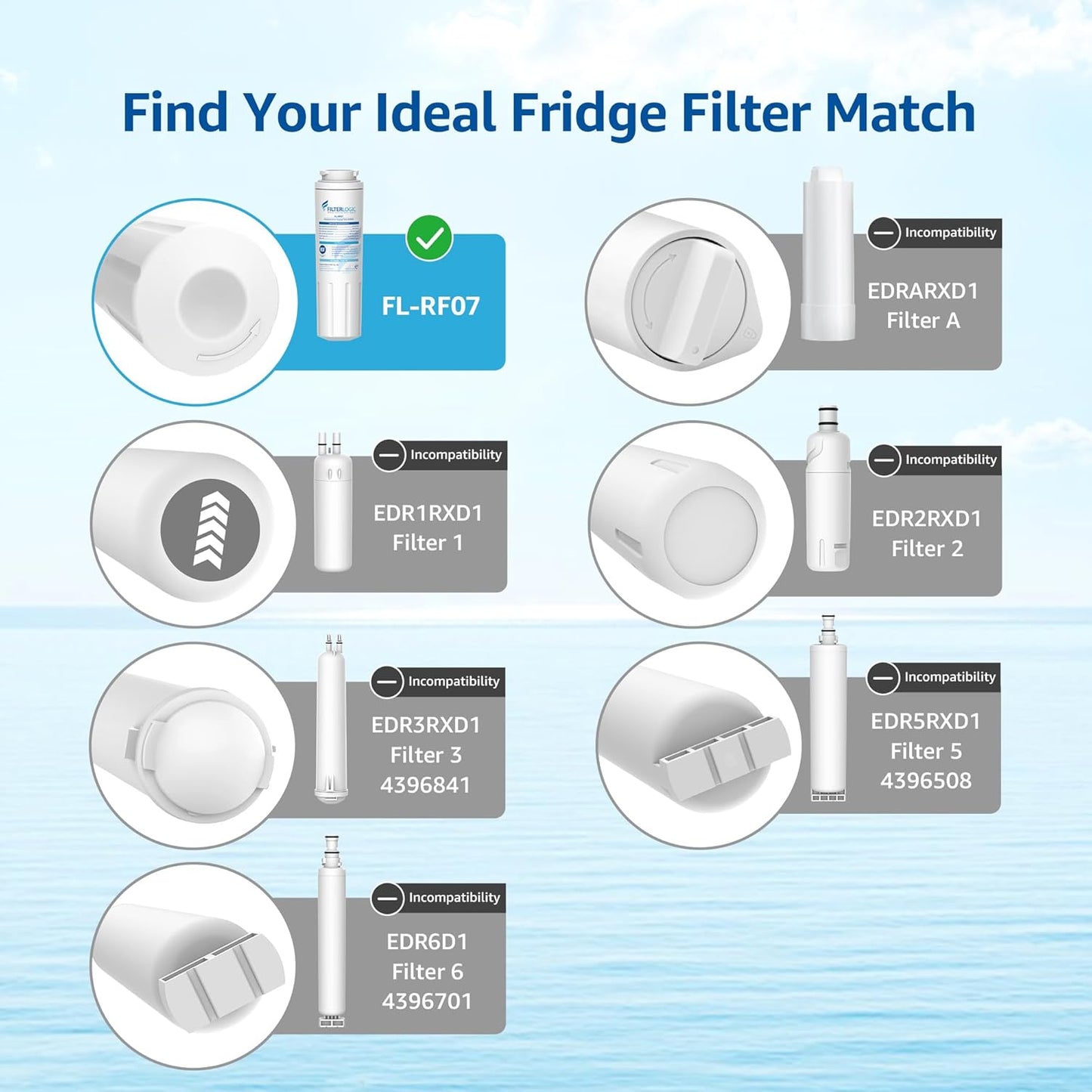 (New) Filterlogic UKF8001 Replacement for EveryDrop Filter 4, Whirlpool EDR4RXD1, Pack of 3