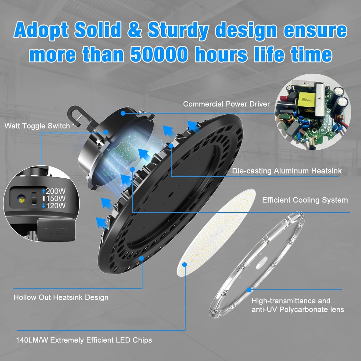 (New Open Box) 【Upgraded】LED High Bay Lights 3-Watts Adjustable 200W /150W /120W for Garage Barn Warehouse