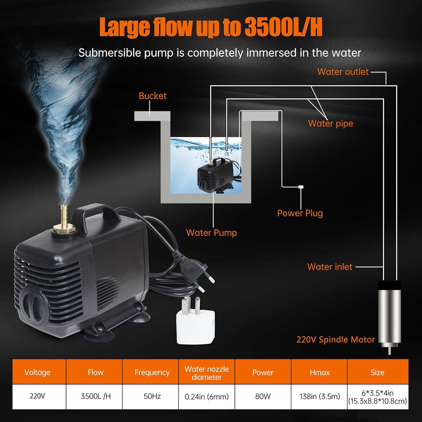 (Excellent) RATTMMOTOR CNC VFD Spindle Motor Kits 2.2KW 220V Water Cooled Spindle Motor Φ80mm ER20 400Hz 24000RPM+VFD Drive Inverter+80mm Motor Mount Clamp+14pcs ER20 Collet+80W Water Pump for CNC Router