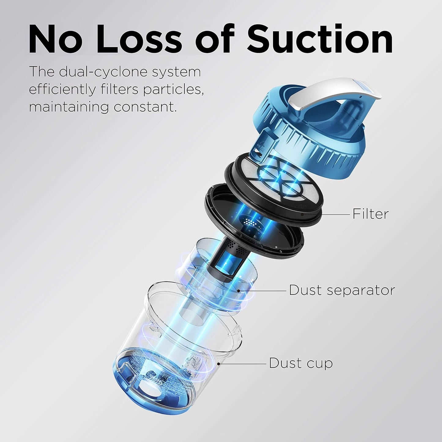 (Excellent) Eureka Whirlwind 2.5L Large Capacity Dust Cup, Bagless Canister Vacuum Cleaner, Blue