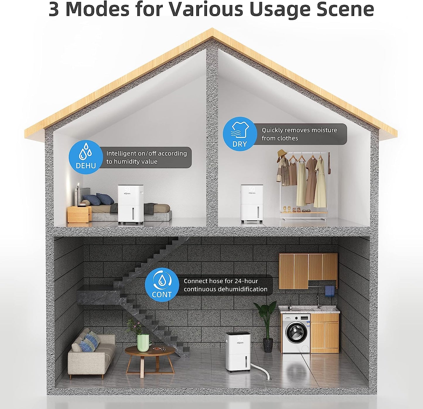 (Brand New) HOGARLABS 2000 Sq Ft 30 Pint Dehumidifier for Home Basements Bathroom Bedroom, Dehumidifier with Drain Hose for Medium to Large Room, Intelligent Humidity Control Dehumidifier with Laundry Dry