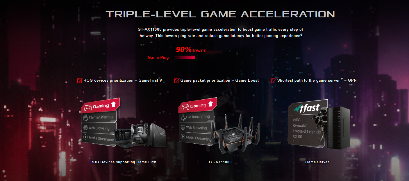 ASUS ROG Rapture WiFi 6 Wireless Gaming Router (GT-AX11000) - Tri-Band 10 Gigabit, 1.8GHz Quad-Core CPU, WTFast, 2.5G Port, AiMesh Compatible, Included Lifetime Internet Security, Aura RGB