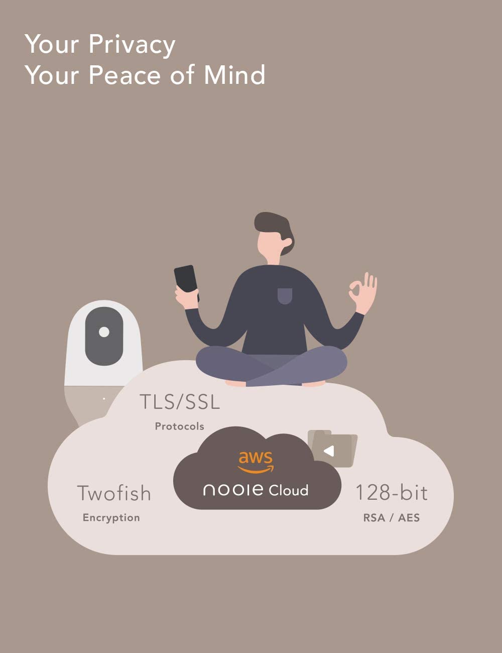 Nooie Baby Monitor Camera 360-degree 1080P Home Security Motion Tracking Night Vision