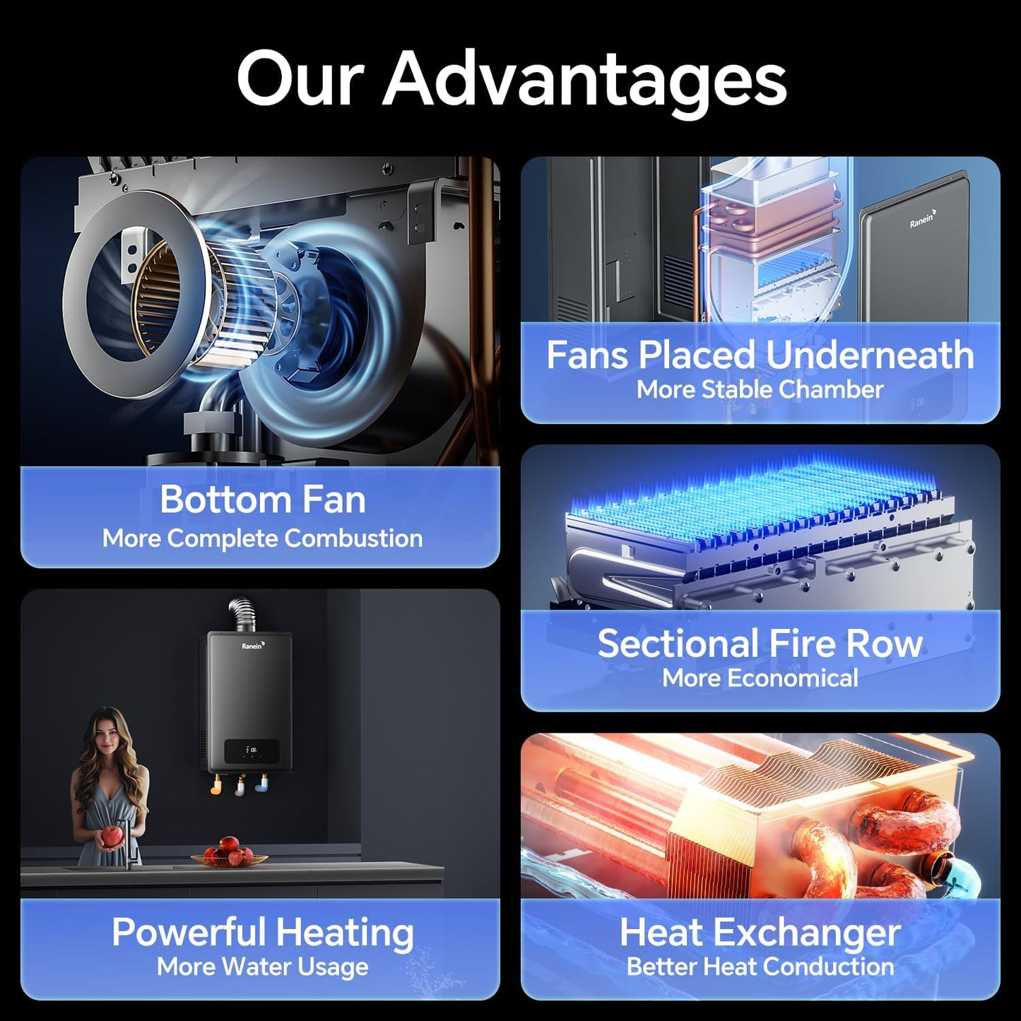 (New Open Box) Ranein Propane Gas Tankless Water Heater, Indoor Max 5.3 GPM, 130,000 BTU Instant Hot Water Heater