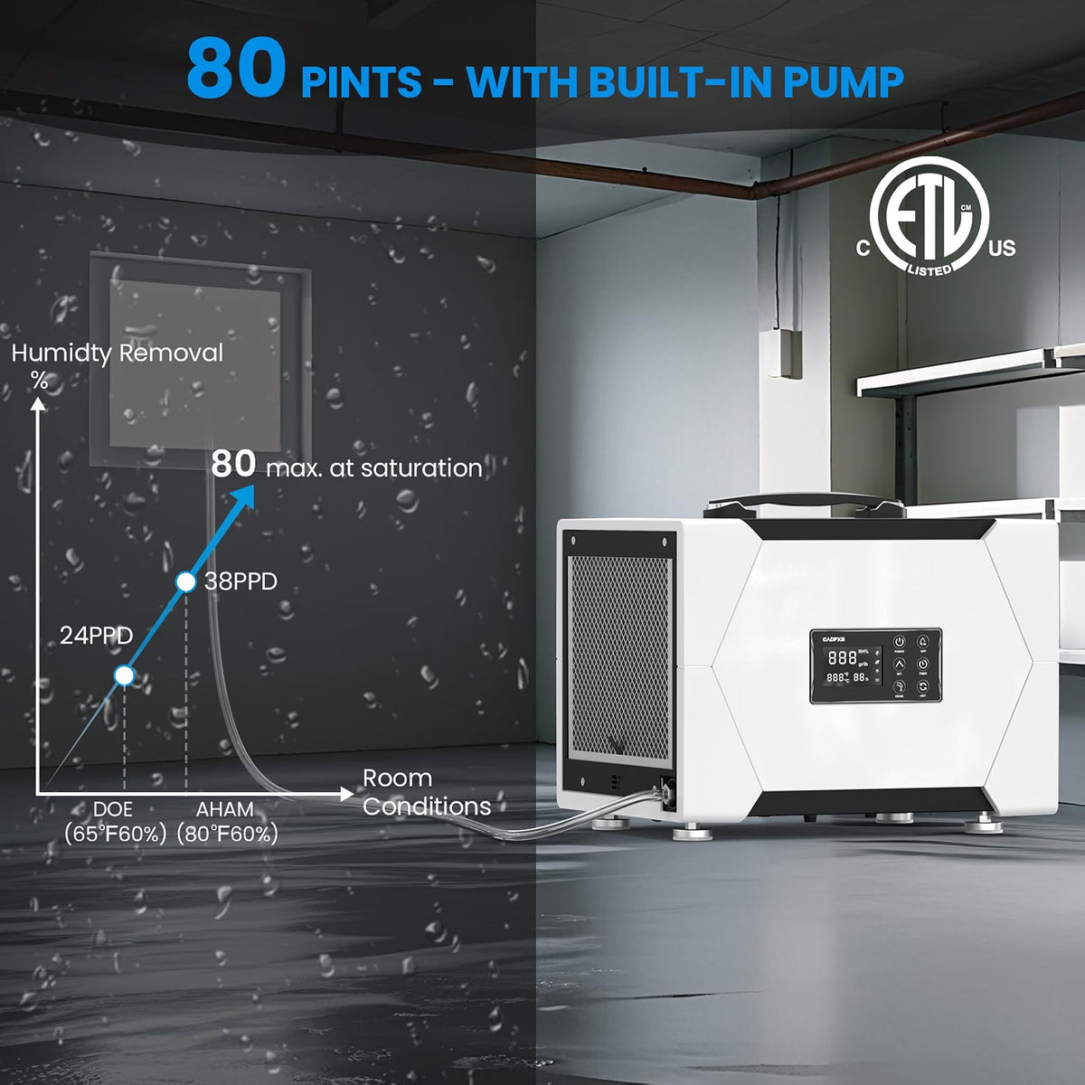 (New Open Box) 💧🏠 CADPXS 80 Pint Crawl Space/Commercial Dehumidifier with Pump & Drain Hose – Remois XP70 💦✨