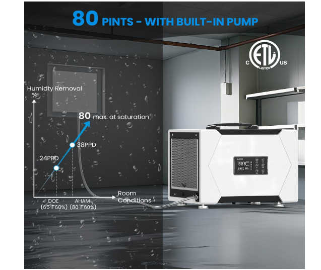 (New Open Box) 💧🏠 CADPXS 80 Pint Crawl Space/Commercial Dehumidifier with Pump & Drain Hose – Remois XP70 💦✨