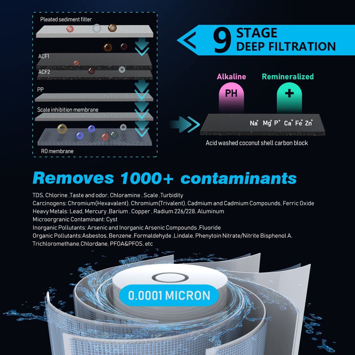 (New Open Box) Frizzlife 800GPD Reverse Osmosis Water Filter, NSF/ASNI 58&53&42&372 Standard, Alkaline Mineral pH+ Tankless Reverse Osmosis System, 9-Stage Under Sink Filtration RO, 2:1 Pure to Drain, PD800-TAM4