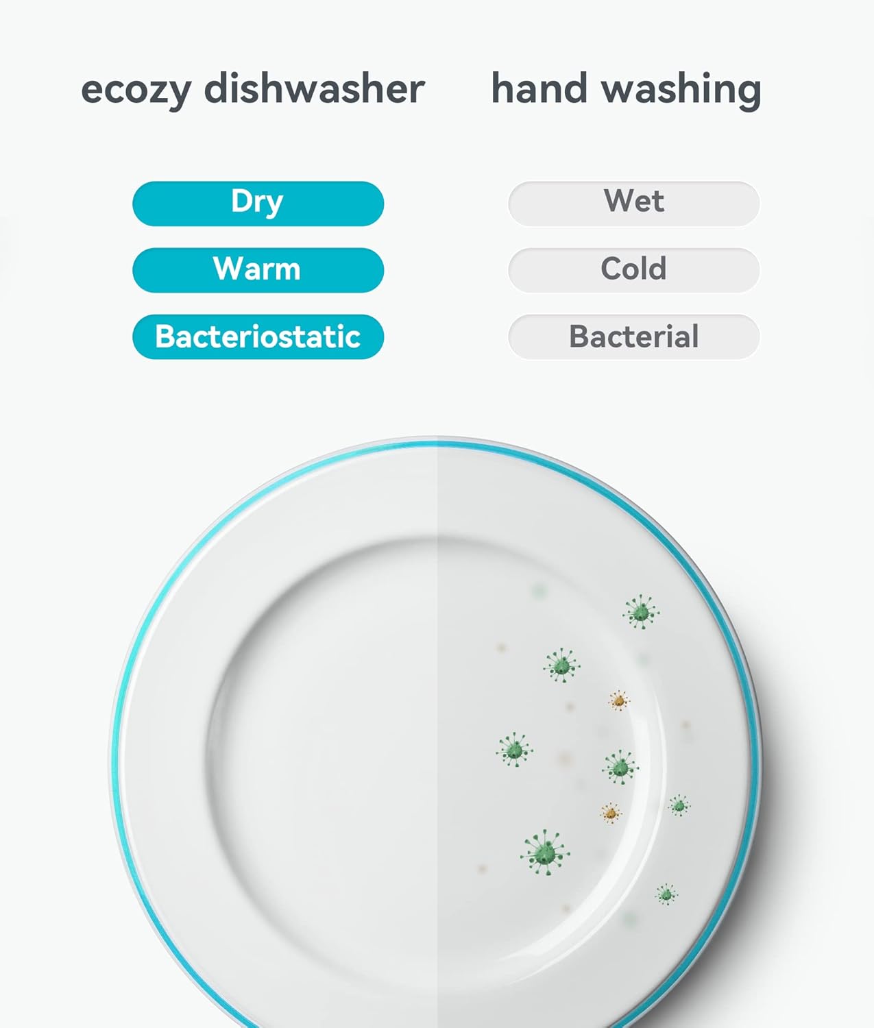 (New Open Box) ecozy Portable Dishwasher Countertop, Mini Dishwasher with a Built-in 5L Water Tank, No Hookup Needed, 6 Washing Programs