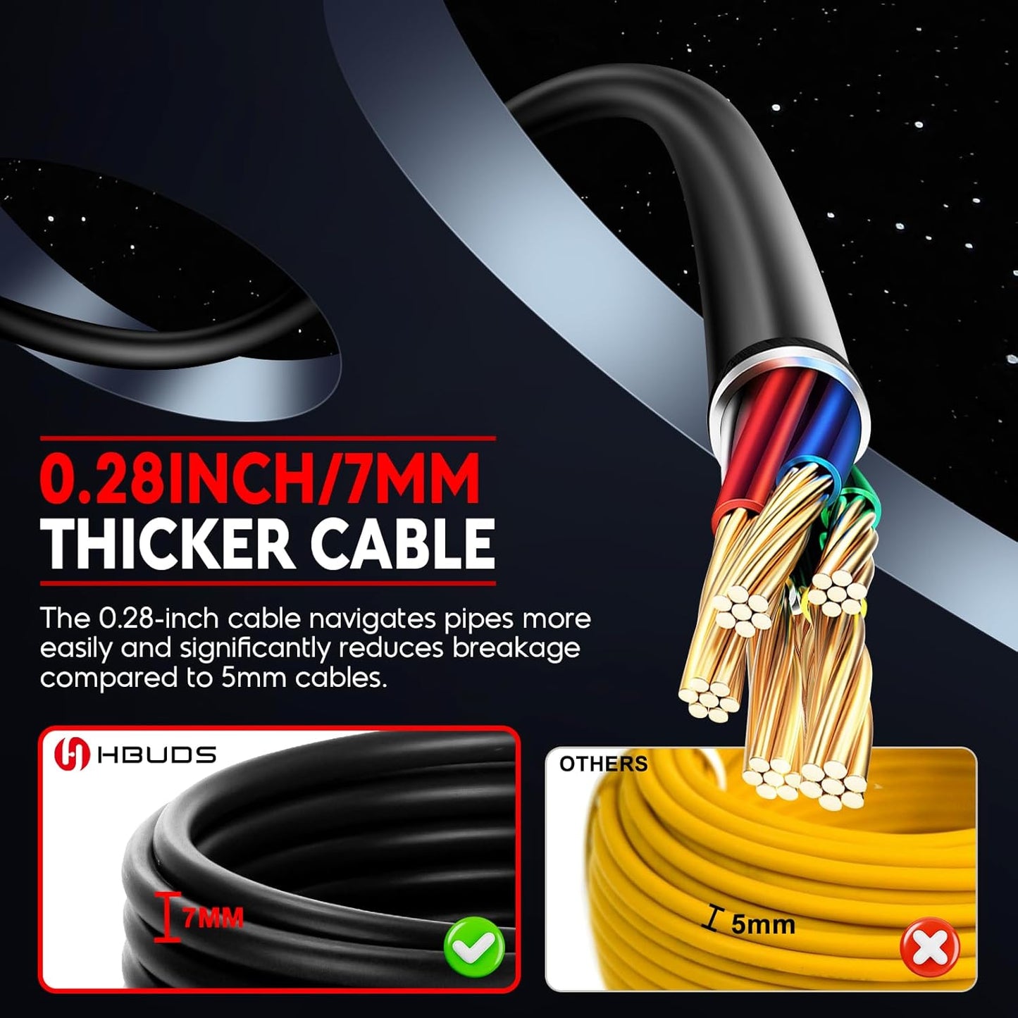 (New Open Box) Hbuds Sewer Camera with Locator – 200ft | Self-Leveling | 1080P HD | 9" Screen |