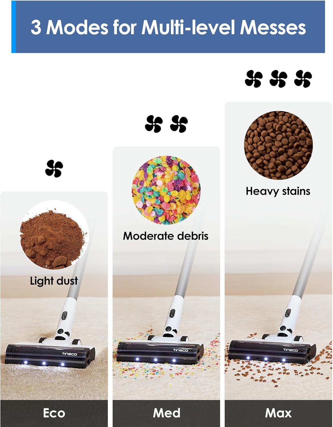 (Excellent)Tineco A20 Cordless Stick Vacuum Cleaner, Up to 40Min-Runtime 3 Modes for Multi-Level Messes, 1L Larger Dustbin, LED Headlight Lightweight Ergonomic Dual-Handle Design