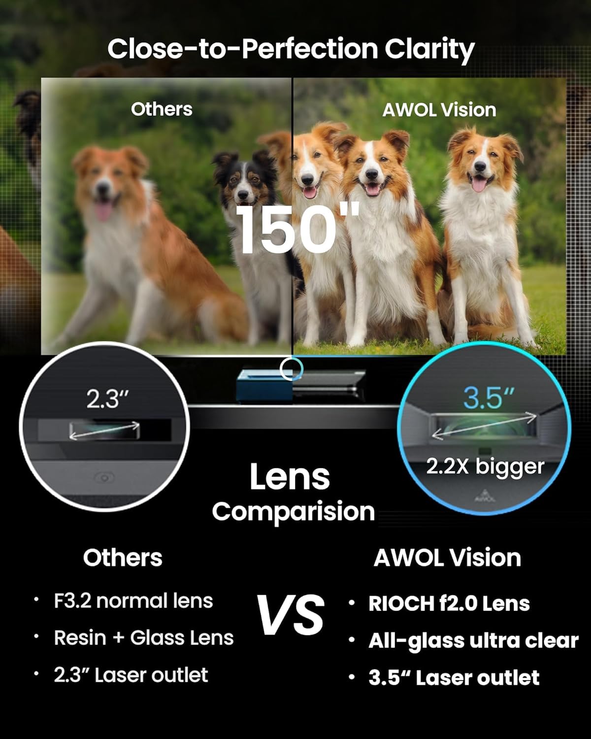 (New Open Box) AWOL VISION LTV-2500 4K UHD Ultra Short Throw Triple Laser Projector with Dolby Vision & Atmos