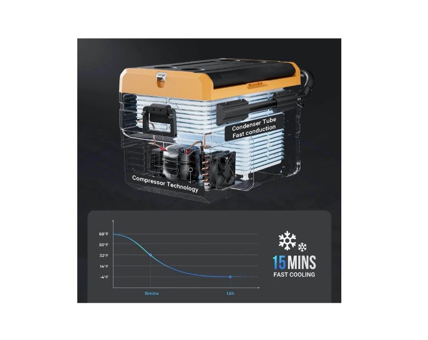 (New Open Box) BougeRV CR55 Dual Zone 59Qt (55L) Portable Fridge Freezer | 12V/24V • Car/Truck/RV