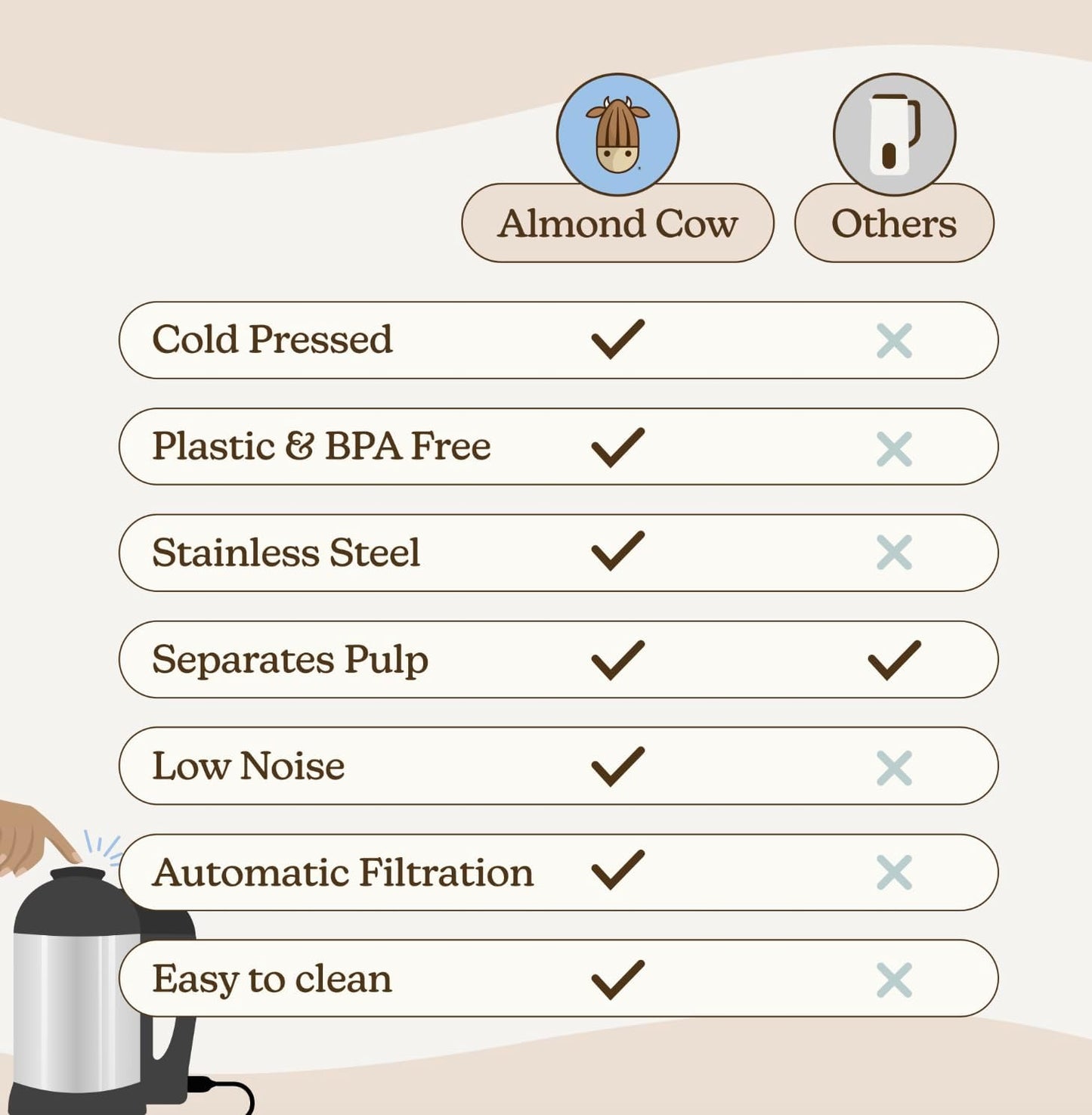 (Excellent) The Almond Cow plant-based Milk Maker