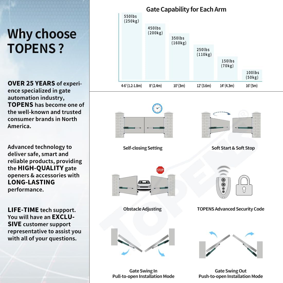 (Excellent) TOPENS PW502 Automatic Gate Opener for Medium Duty Dual Swing Gates Up to 16ft per Arm, Dual Swing Gate Operator AC Powered with Remote Control Kit Gate Motor Solar Compatible