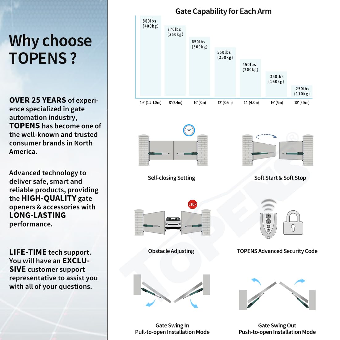 (New Open Box)  TOPENS A8132 Dual Swing Gate Opener – Heavy Duty Automatic Gate Opener