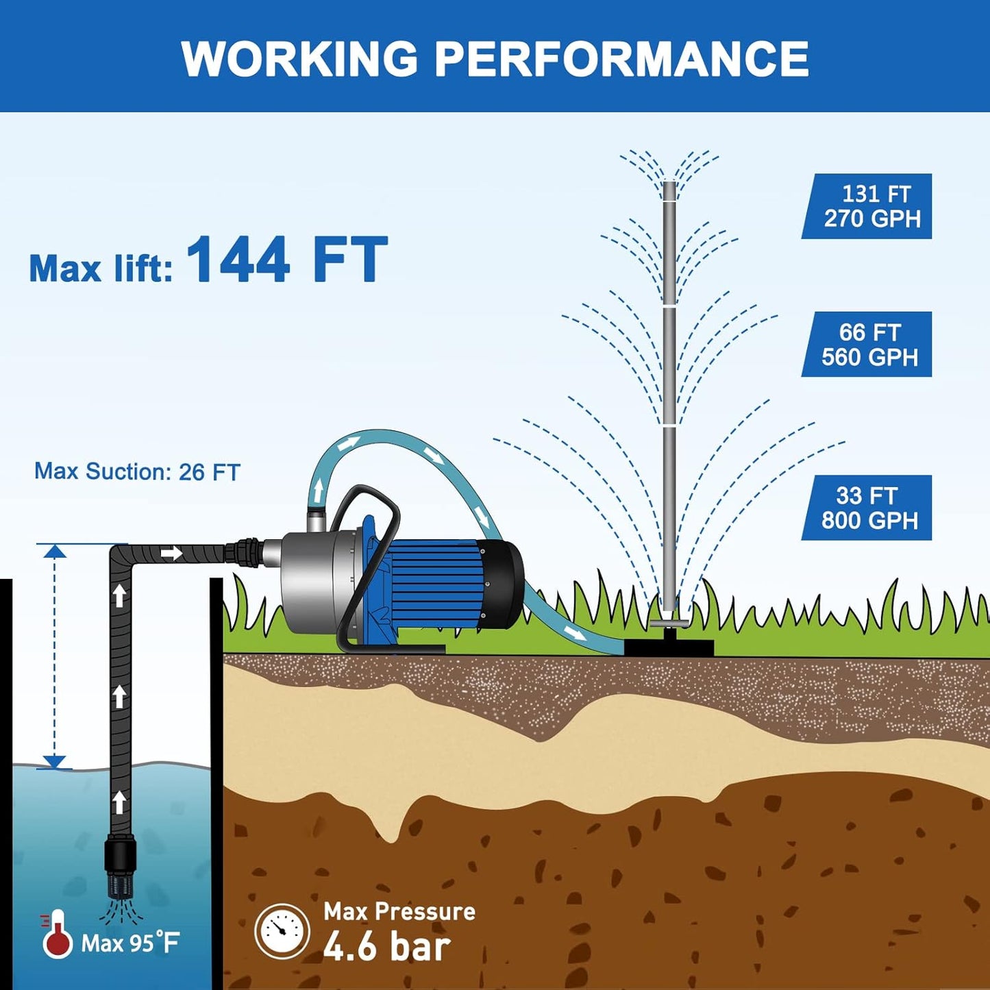 (New Open Box) FLUENTPOWER 1HP Portable Garden Transfer Pump, 900GPH Electric Sprinkler Booster Pump