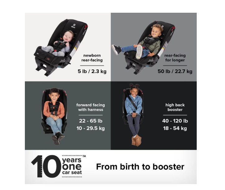 (Good) Diono Radian 3R All-in-One Convertible Car Seat | Slim Fit • 3 Across