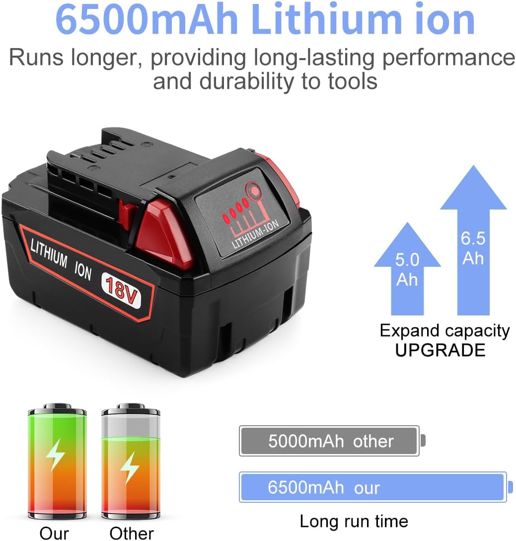 (New Open Box) Powilling 2Pack 6.5Ah Replacement for Milwaukee M18 Battery and Charger Kit