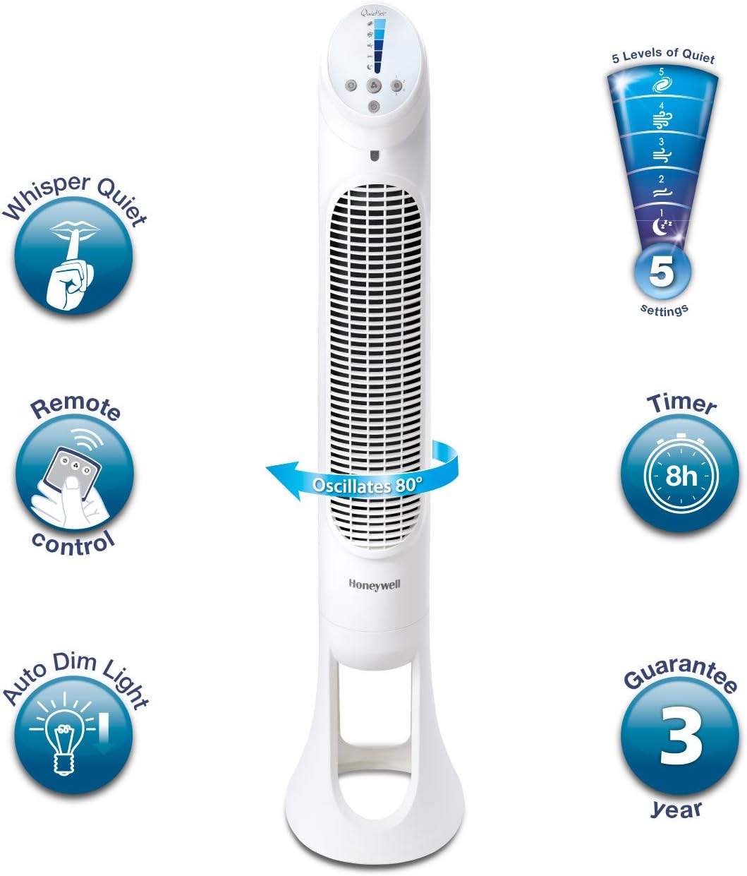 (New Open Box) Honeywell QuietSet Whole Room Oscillating Tower Fan (5 Speed Settings, Oscillating 80°, Timer Function, Auto-Off Lights, Remote Control) HYF260
