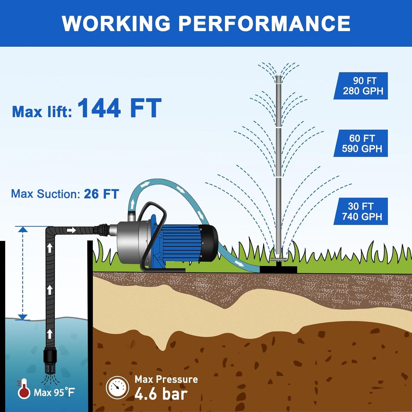 (Excellent) FLUENTPOWER 1HP Portable Garden Transfer Pump, 900GPH Electric Sprinkler Booster Pump, Shallow Well Jet Pump for Home Lawn Irrigation and Water Draining