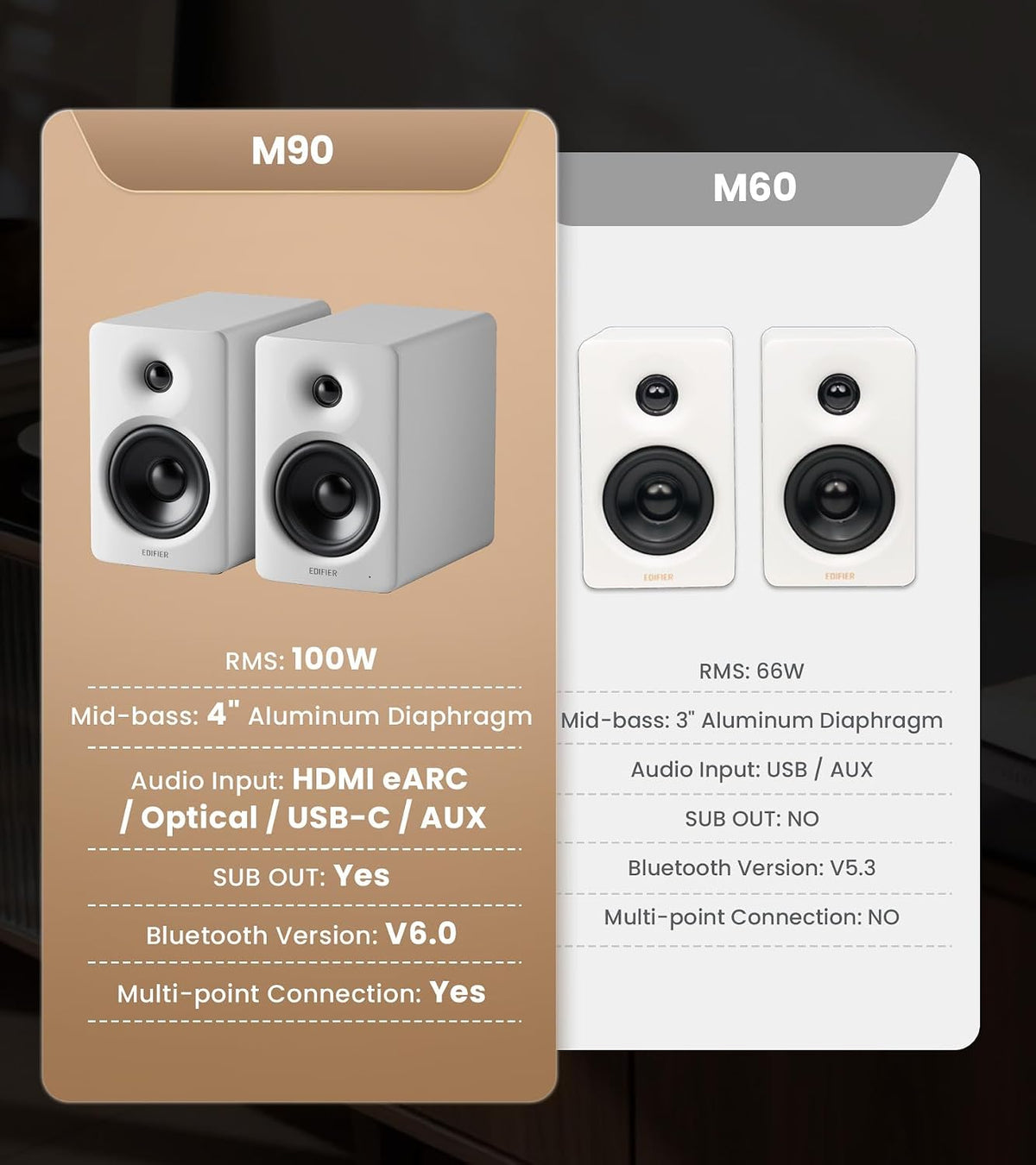 (New Open Box)  Edifier M90 100W RMS Computer Speakers | Premium Desktop Speakers • White |