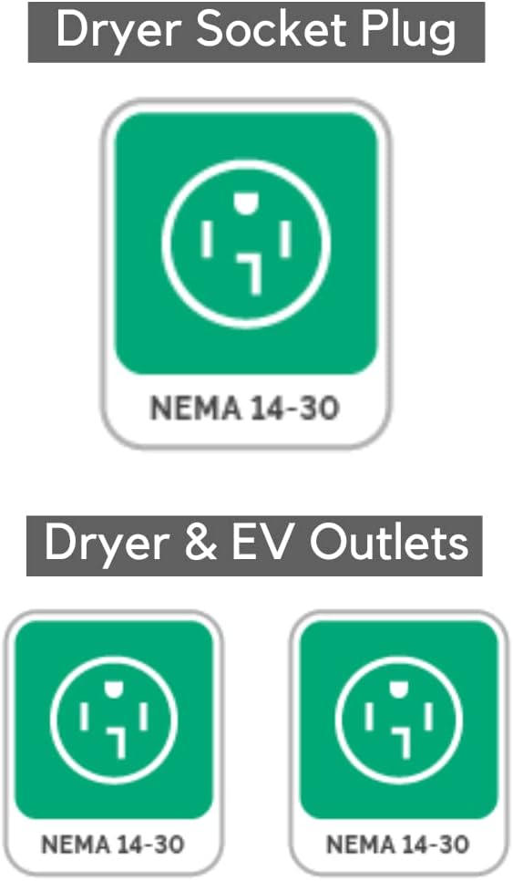 (New Open Box) Splitvolt NEMA 14-30 240V 24A Splitter Switch | Dryer Outlet Splitter • Auto Power Switching