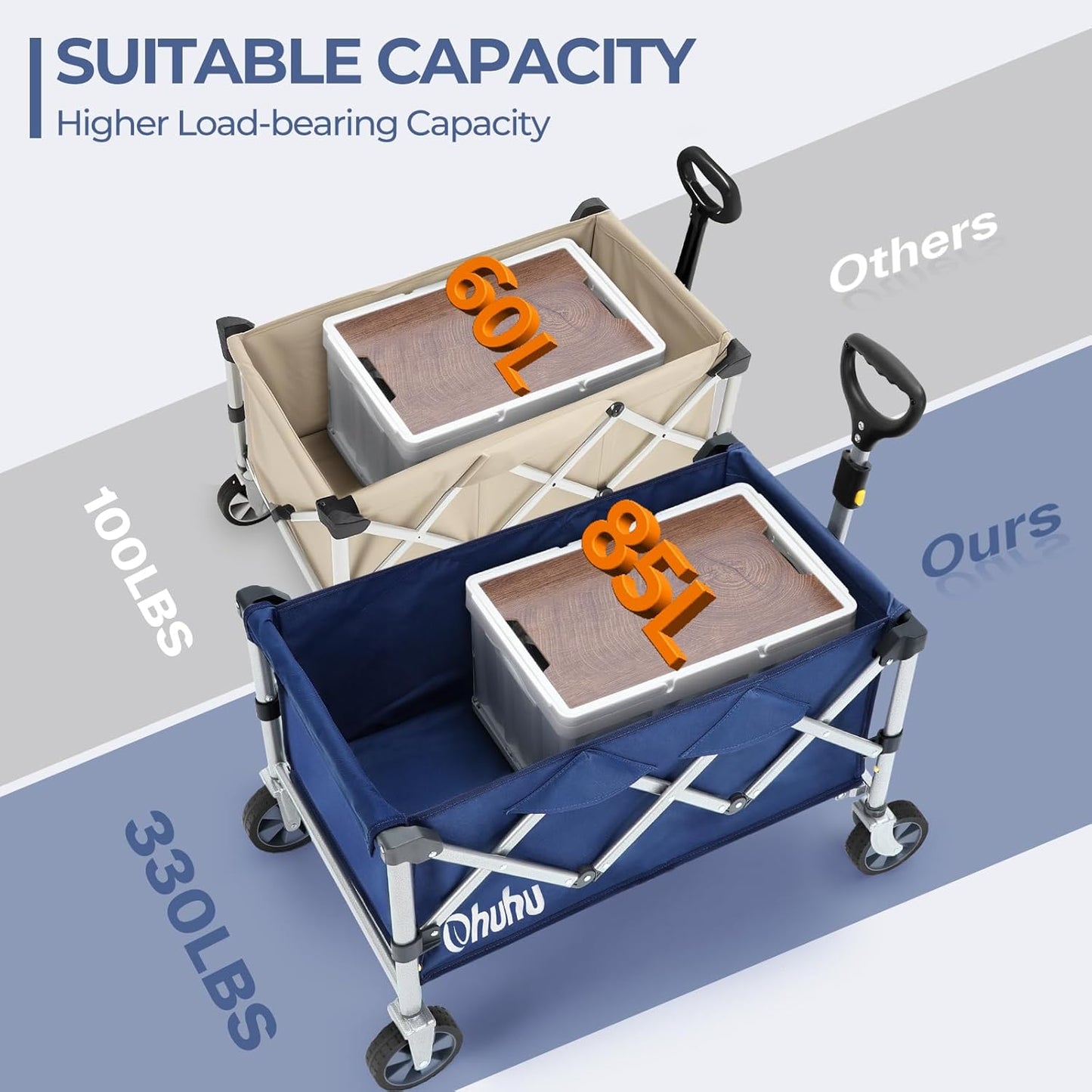 (New No Box) Ohuhu Wagon Cart Foldable Utility Wagons: Ohuhu Collapsible Folding Shopping Carts with Wheels, 85L/330 LB Capacity 600D Oxford Fabric Heavy-Duty Portable Grocery Wagon for Sports Camping Picnic Garden