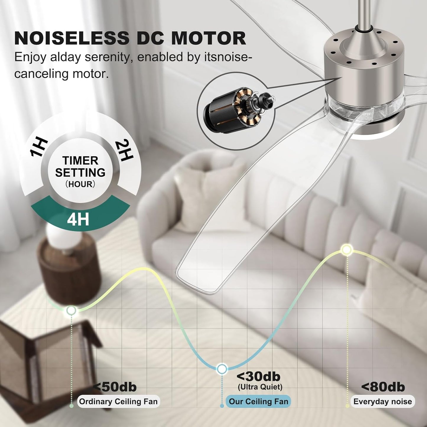(New Open Box) OKELI 52 Inch Ceiling Fan with Light, Clear Ceiling Fans with Light and Remote 3 Reversible Blade