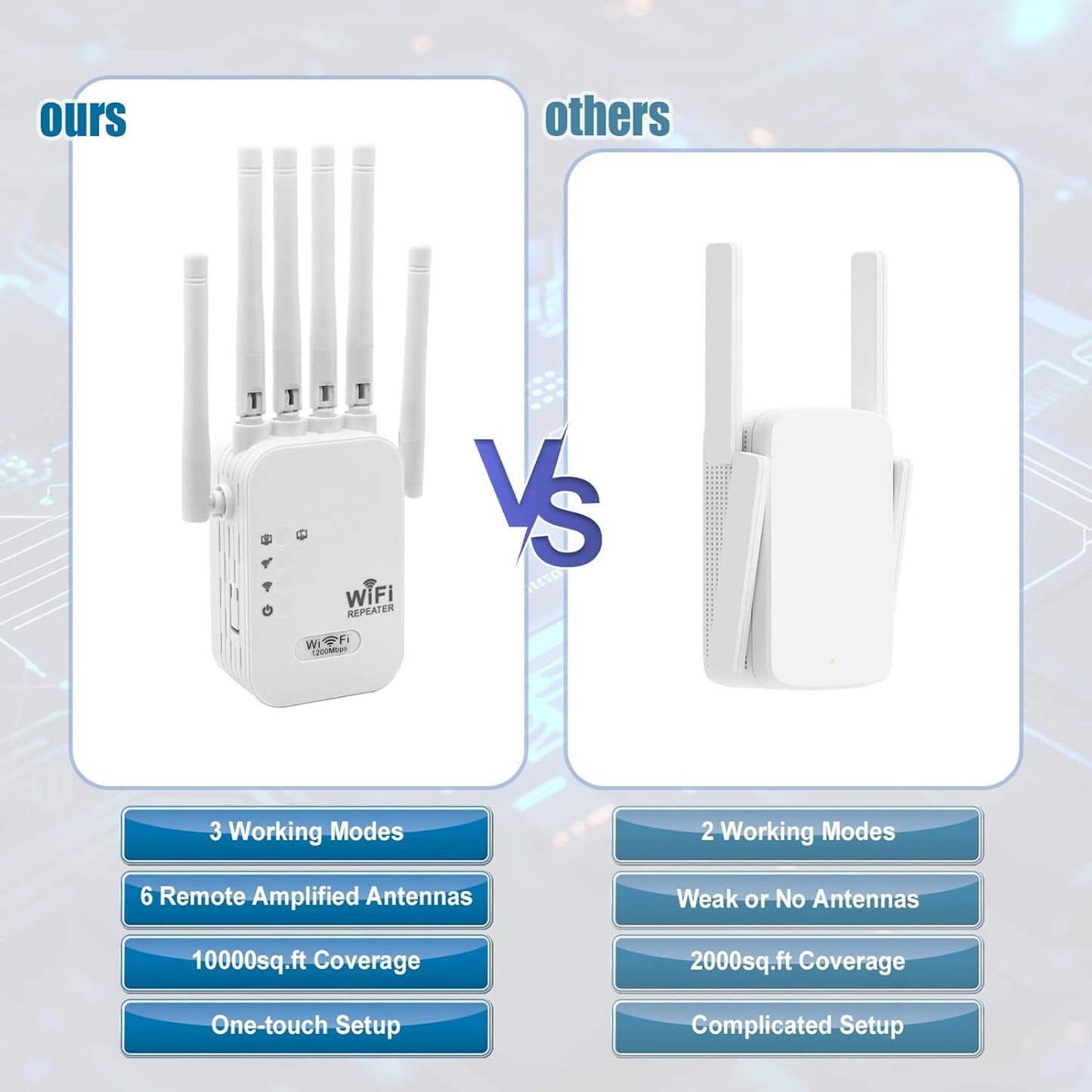 (New Open Box) WiFi Extender Signal Booster | 1200Mbps Dual Band • Ethernet Port • Covers 10,000 sq. ft.