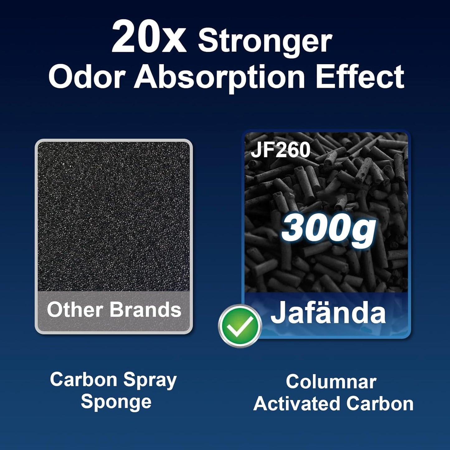 (New Open Box) Jafanda Air Purifiers for Home Large Room,1190 sqft Coverage, 3-Stage Filtration System, True HEPA