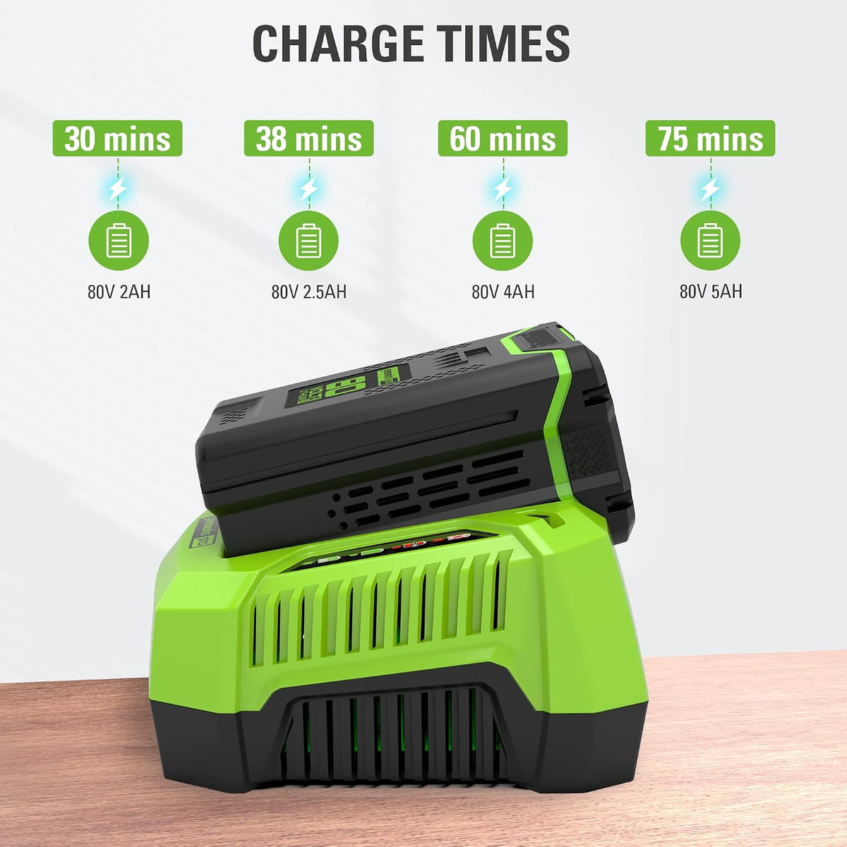 (Never Used) Greenworks PRO 80V Lithium Ion Single Port Rapid Battery Charger