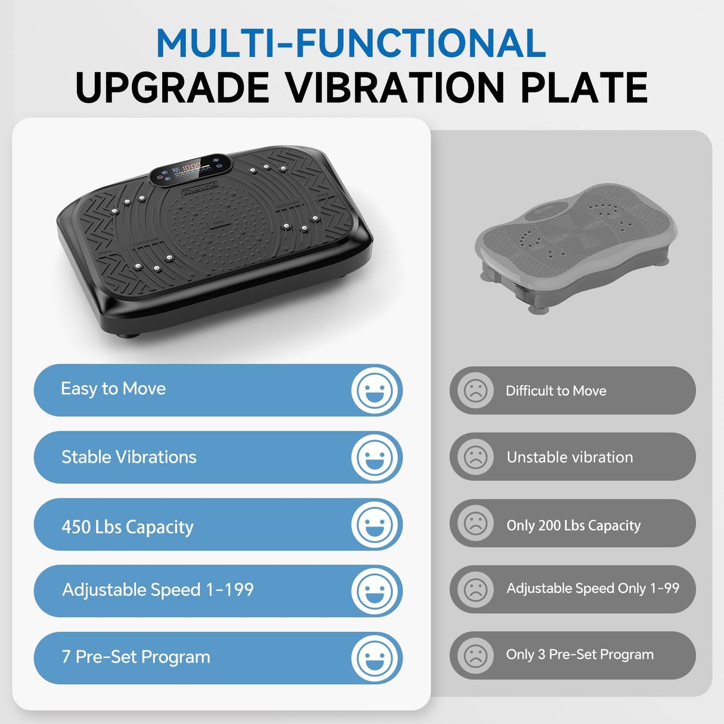 (Excellent) Taevno Vibration Plate Exercise Machine,Vibration Plate Machine 199 Adjustable Speed