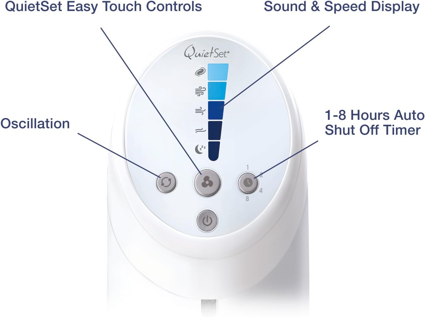 (New Open Box) Honeywell QuietSet Whole Room Oscillating Tower Fan (5 Speed Settings, Oscillating 80°, Timer Function, Auto-Off Lights, Remote Control) HYF260