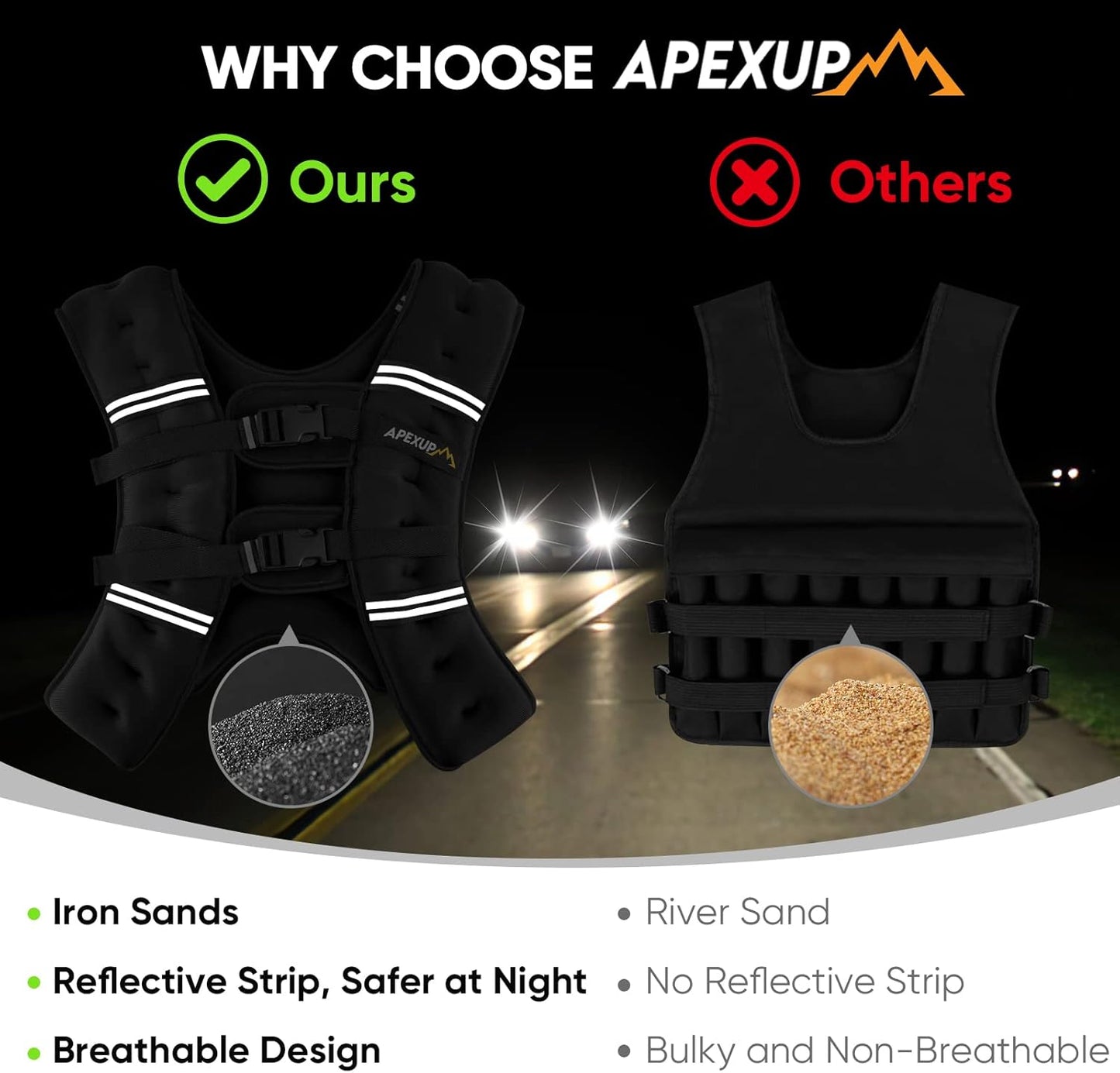 (New Open Box) APEXUP Weighted Vest Men 5lbs/10lbs/15lbs/20lbs/25lbs/30lbs Weights with Reflective Stripe